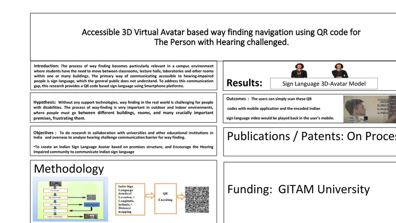 Assistive Technology for PwDs